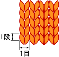 編み図の読み方