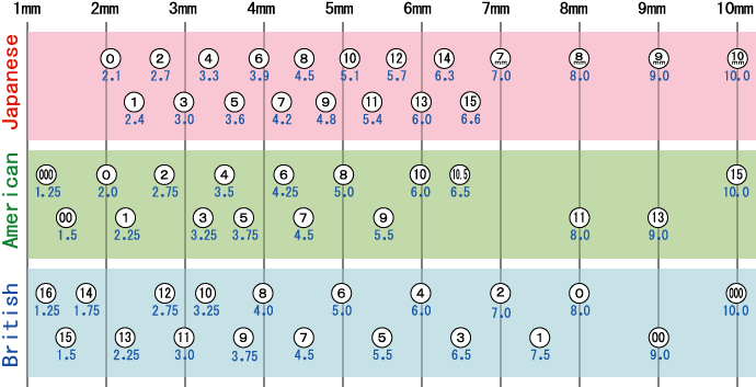 English Knitting Needle Conversion Chart